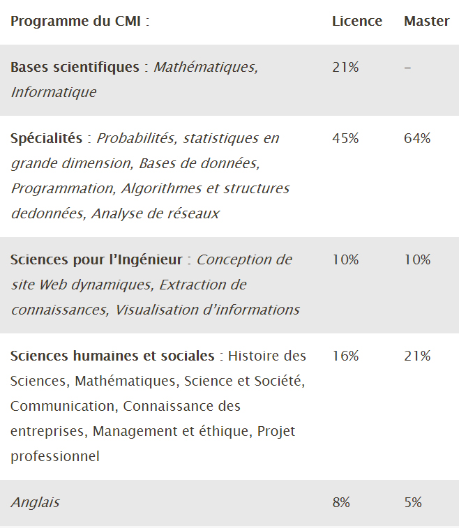 programme-general